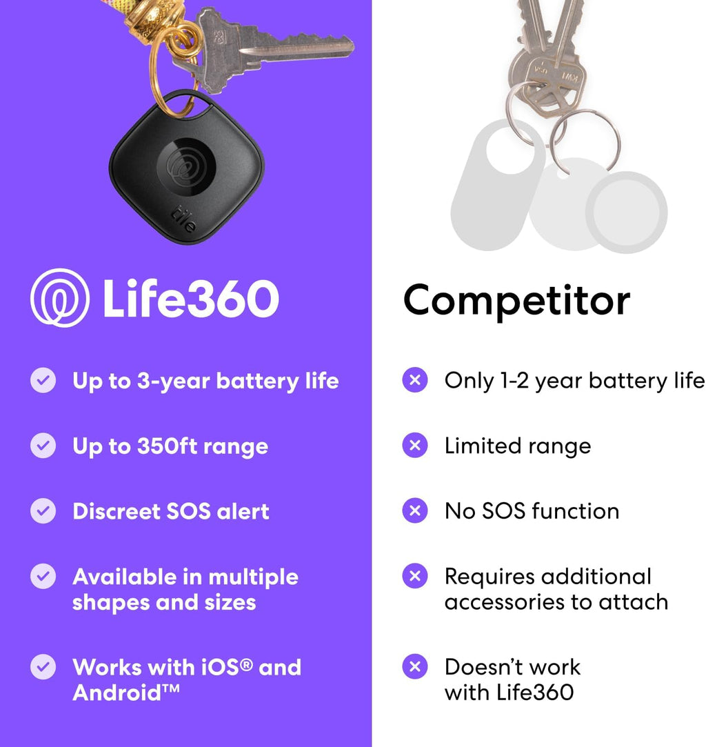 by Life360 Mate (2024) Bluetooth Tracker, Keys Finder and Item Locator for Keys, Bags and More. Phone Finder. Both Ios and Android Compatible. 2-Pack (Black/White)