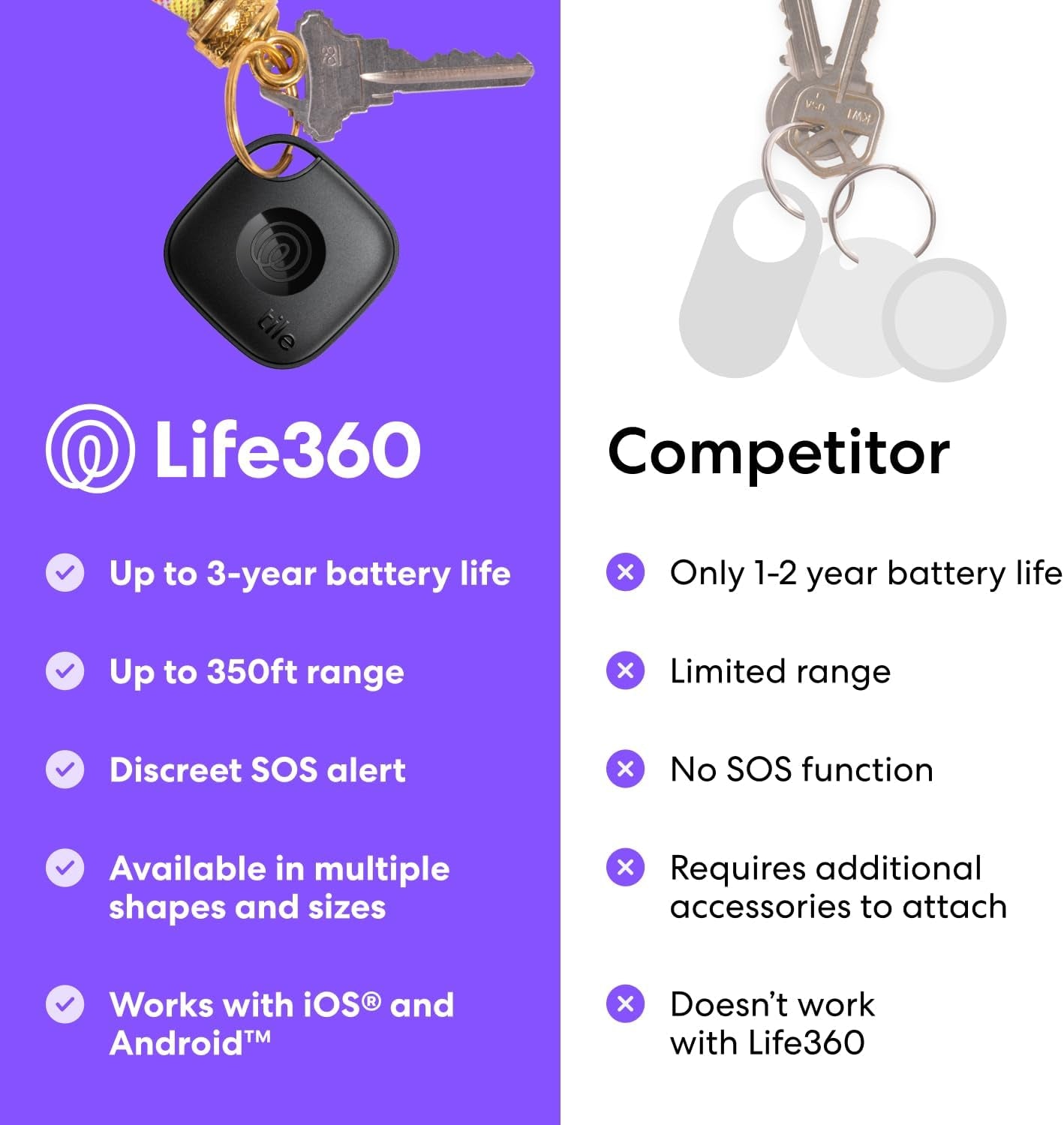 by Life360 Mate (2024) Bluetooth Tracker, Keys Finder and Item Locator for Keys, Bags and More. Phone Finder. Both Ios and Android Compatible. 2-Pack (Black/White)