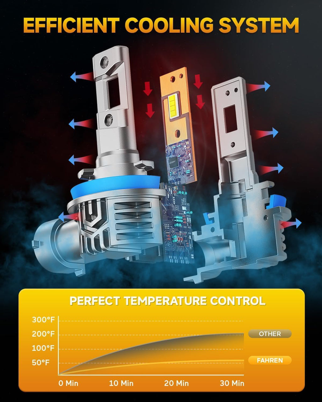 2025 H11 H9 H8 LED Headlight Bulbs, 30,000LM 800% Super Brightness H11 LED Bulbs, 1:1 Mini Size Plug and Play, 6500K Cool White Halogen Replacement, Pack of 2