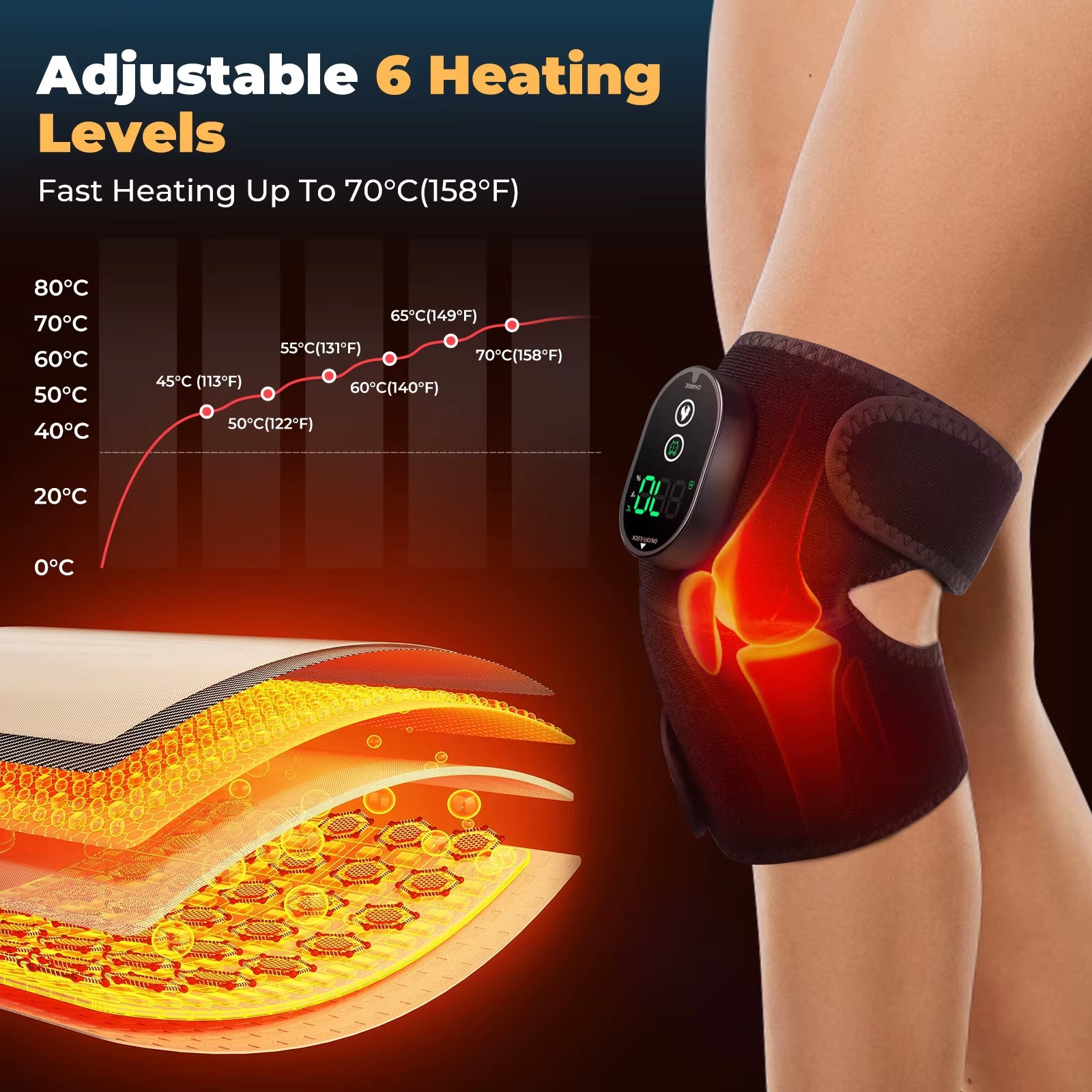 Charge Heated Knee Pads Protection for Joint Arthritis Pain Orthopaedic Compression Relaxation Therapy Promote Blood Circulation